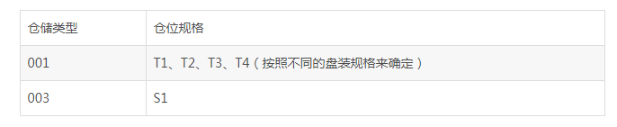 倉(cāng)儲(chǔ)類(lèi)型.png 倉(cāng)儲(chǔ)類(lèi)型.png